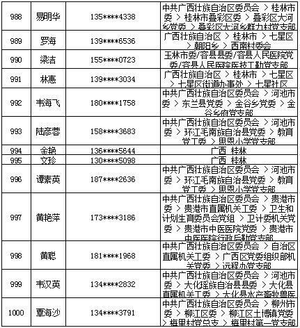 7月18日党的十九大精神学习竞赛个人参与奖奖励名单