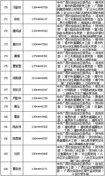 7月18日党的十九大精神学习竞赛个人参与奖奖励名单