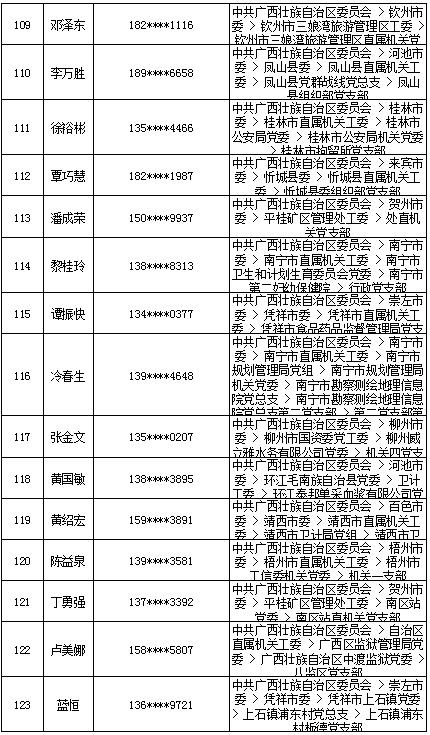 7月18日党的十九大精神学习竞赛个人参与奖奖励名单