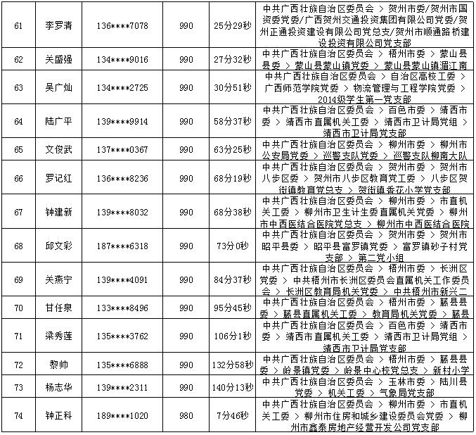 2018年7月党的十九大精神学习竞赛“八桂学习先锋”奖励名单