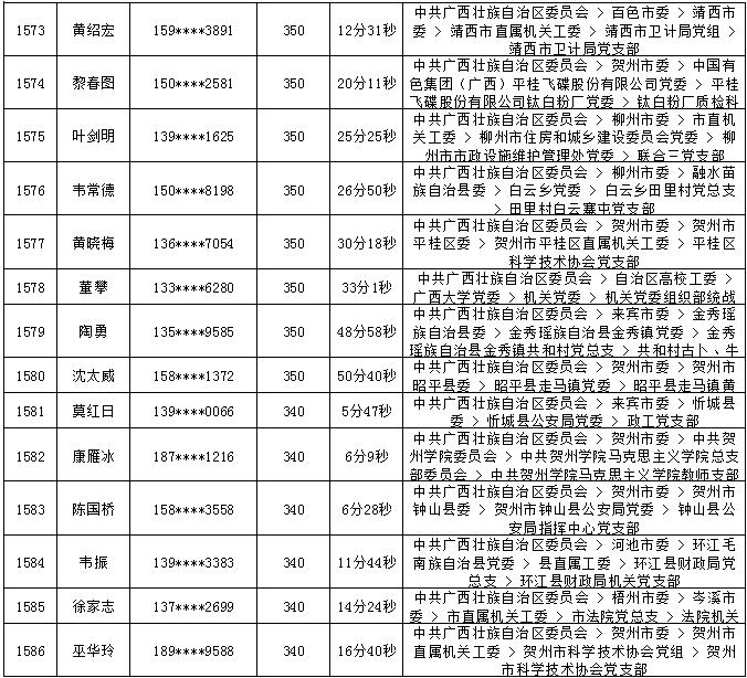 2018年7月党的十九大精神学习竞赛“八桂学习先锋”奖励名单