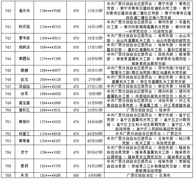 2018年7月党的十九大精神学习竞赛“八桂学习先锋”奖励名单