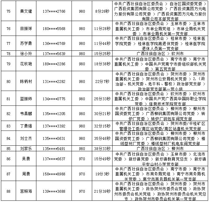 2018年7月党的十九大精神学习竞赛“八桂学习先锋”奖励名单