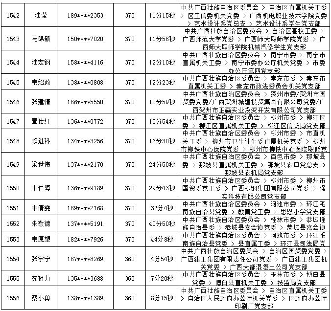 2018年7月党的十九大精神学习竞赛“八桂学习先锋”奖励名单