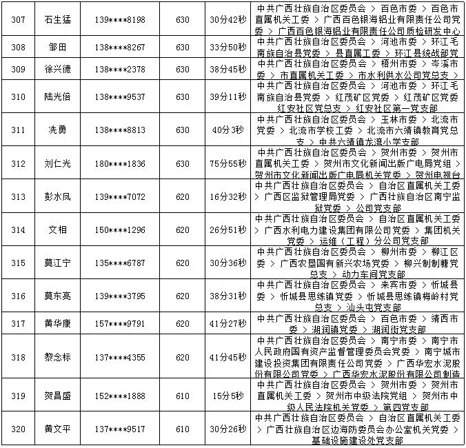 2018年7月党的十九大精神学习竞赛“八桂学习先锋”奖励名单