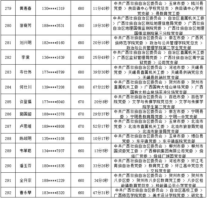 2018年7月党的十九大精神学习竞赛“八桂学习先锋”奖励名单