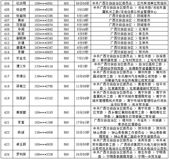 2018年7月党的十九大精神学习竞赛“八桂学习先锋”奖励名单