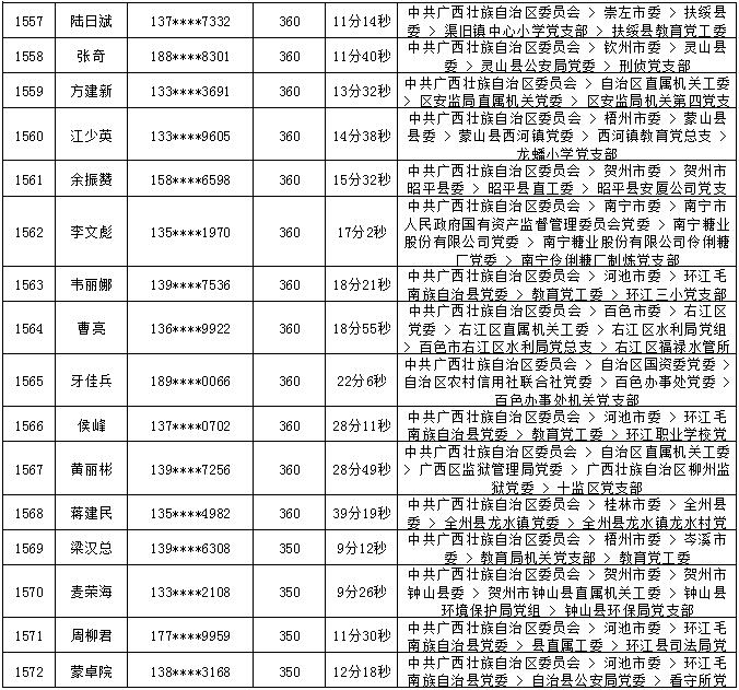 2018年7月党的十九大精神学习竞赛“八桂学习先锋”奖励名单