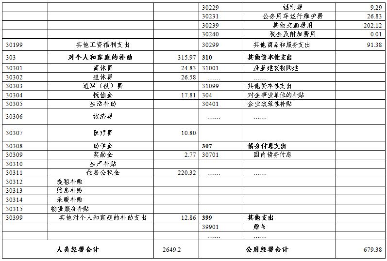 中国共产党广西壮族自治区委员会组织部2017年部门决算