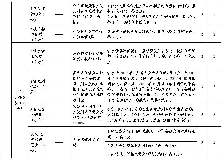 中国共产党广西壮族自治区委员会组织部2017年部门决算