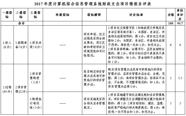 中国共产党广西壮族自治区委员会组织部2017年部门决算