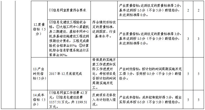 中国共产党广西壮族自治区委员会组织部2017年部门决算