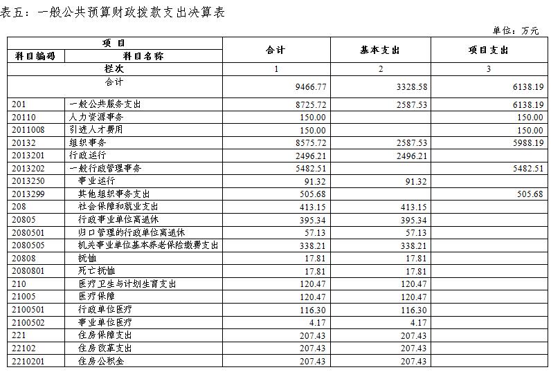 中国共产党广西壮族自治区委员会组织部2017年部门决算