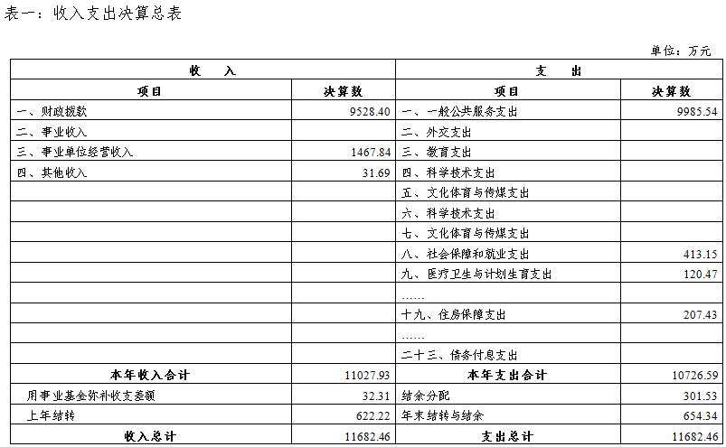 中国共产党广西壮族自治区委员会组织部2017年部门决算