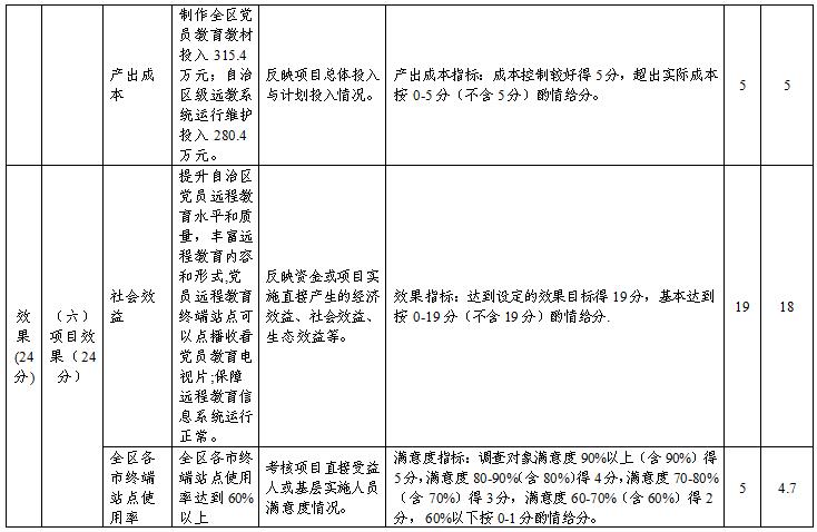 中国共产党广西壮族自治区委员会组织部2017年部门决算