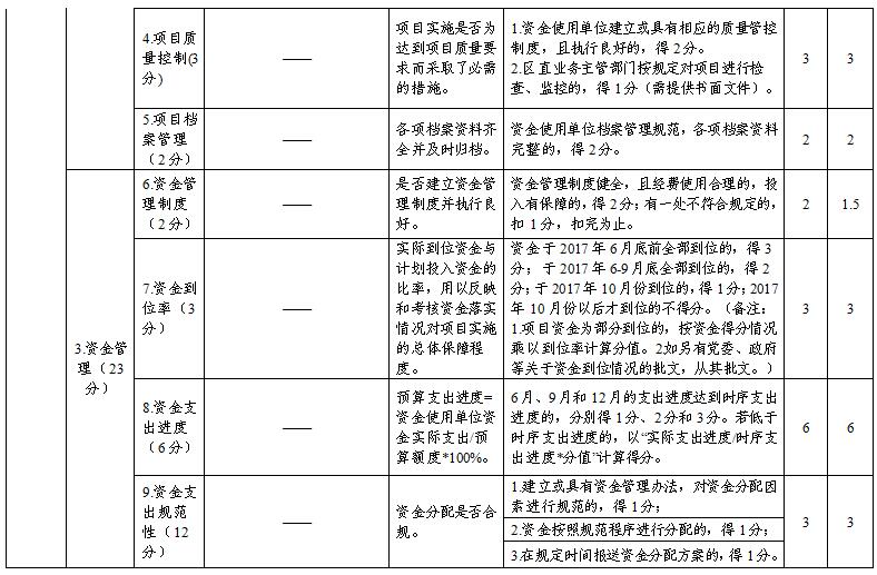 中国共产党广西壮族自治区委员会组织部2017年部门决算