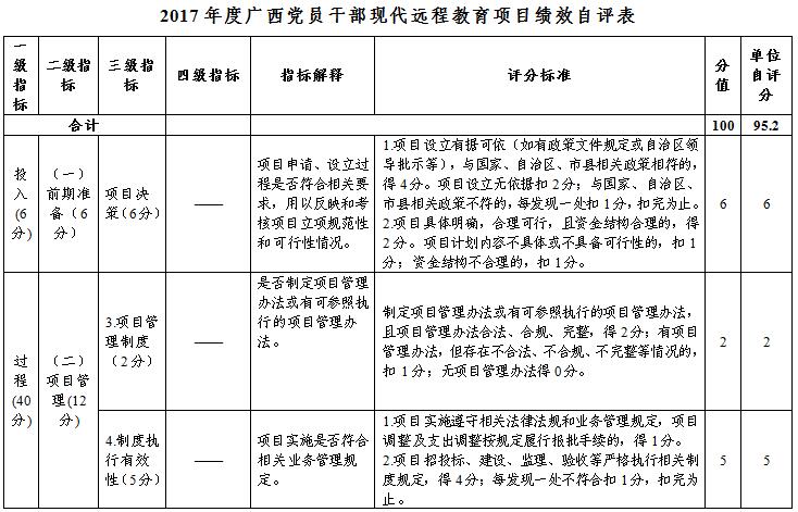 中国共产党广西壮族自治区委员会组织部2017年部门决算