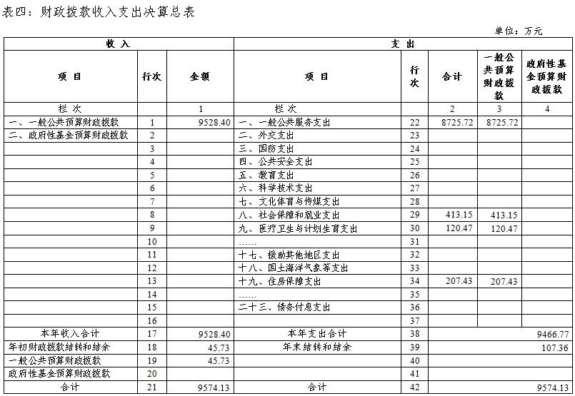 中国共产党广西壮族自治区委员会组织部2017年部门决算