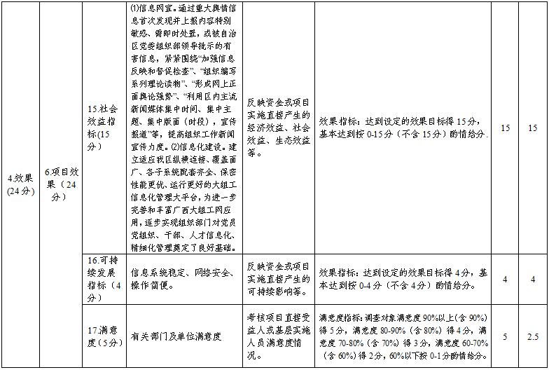 中国共产党广西壮族自治区委员会组织部2017年部门决算