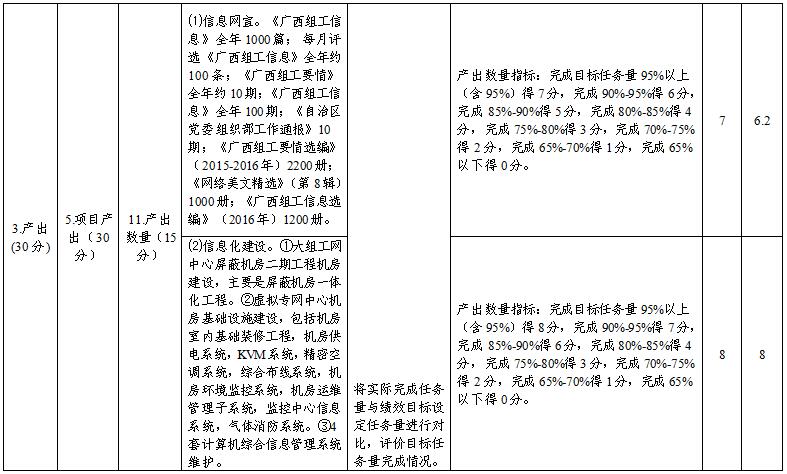 中国共产党广西壮族自治区委员会组织部2017年部门决算