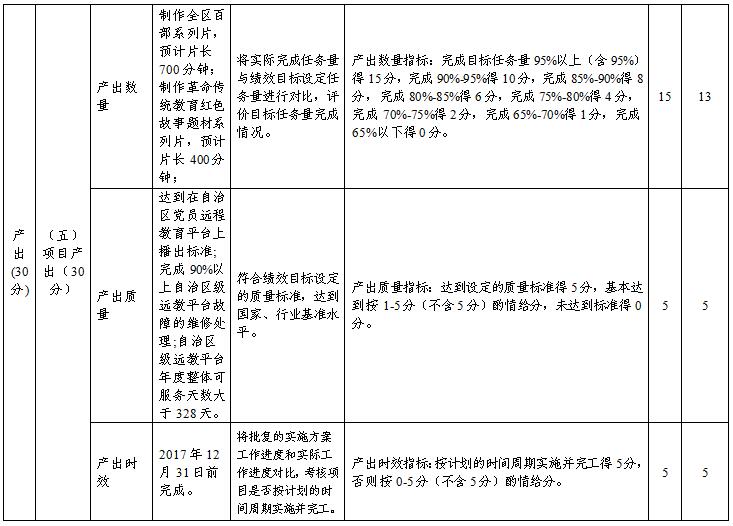 中国共产党广西壮族自治区委员会组织部2017年部门决算