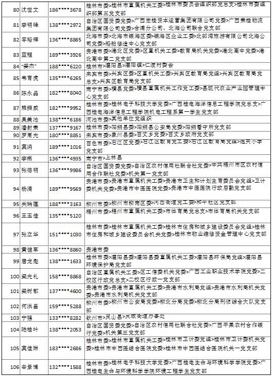 9月11日党的十九大精神学习竞赛个人参与奖奖励名单