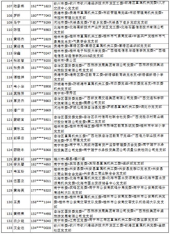 9月11日党的十九大精神学习竞赛个人参与奖奖励名单