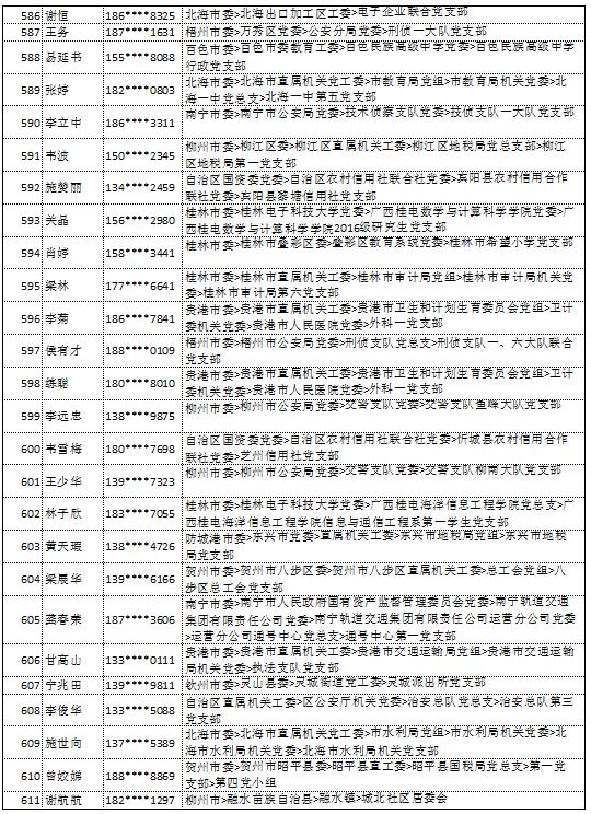 9月11日党的十九大精神学习竞赛个人参与奖奖励名单