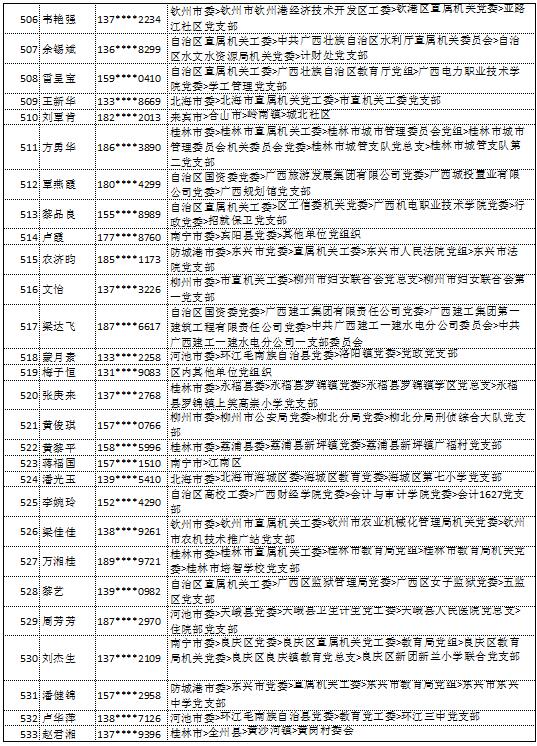 9月11日党的十九大精神学习竞赛个人参与奖奖励名单