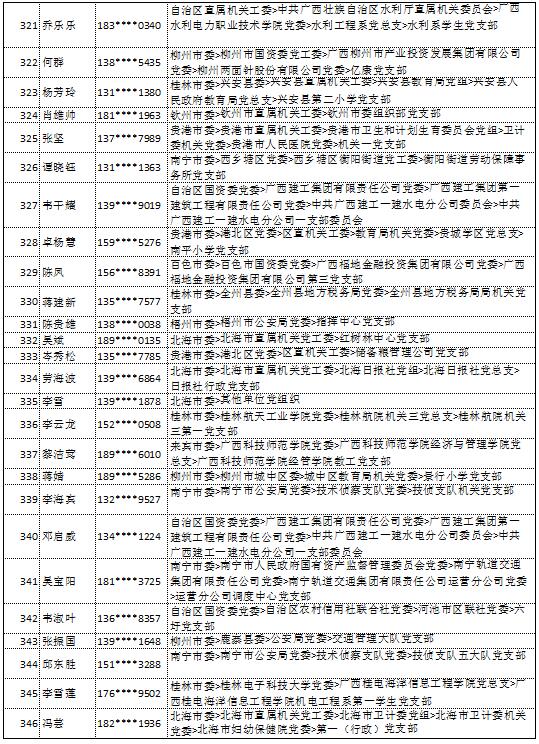 9月11日党的十九大精神学习竞赛个人参与奖奖励名单