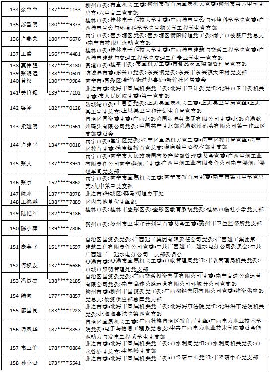 9月11日党的十九大精神学习竞赛个人参与奖奖励名单