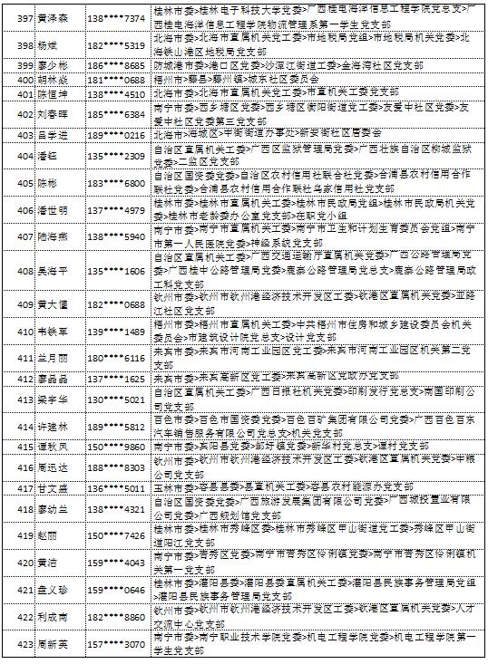 9月11日党的十九大精神学习竞赛个人参与奖奖励名单