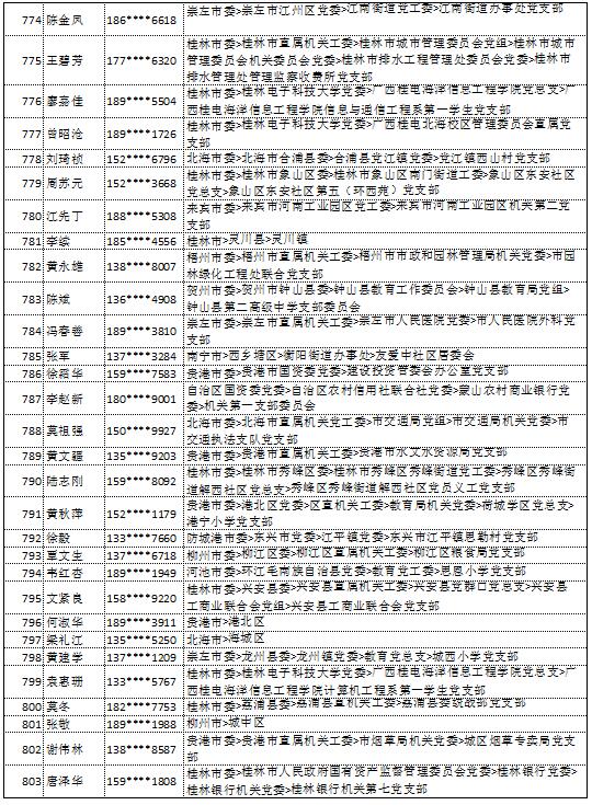 9月11日党的十九大精神学习竞赛个人参与奖奖励名单