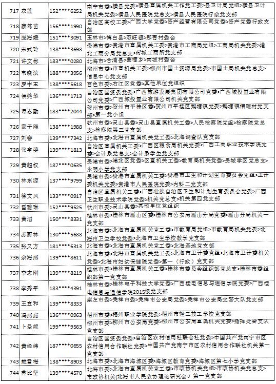 9月11日党的十九大精神学习竞赛个人参与奖奖励名单