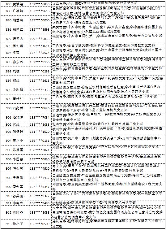 9月11日党的十九大精神学习竞赛个人参与奖奖励名单