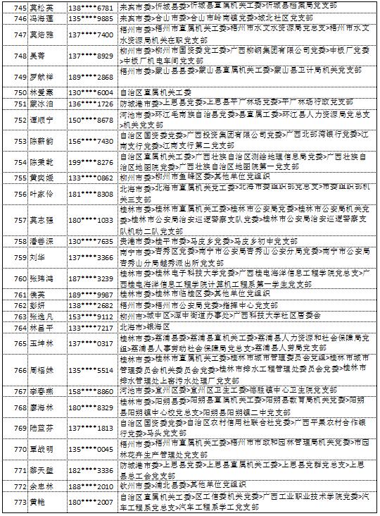 9月11日党的十九大精神学习竞赛个人参与奖奖励名单