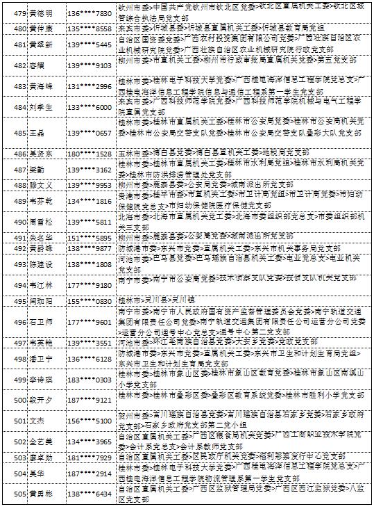 9月11日党的十九大精神学习竞赛个人参与奖奖励名单