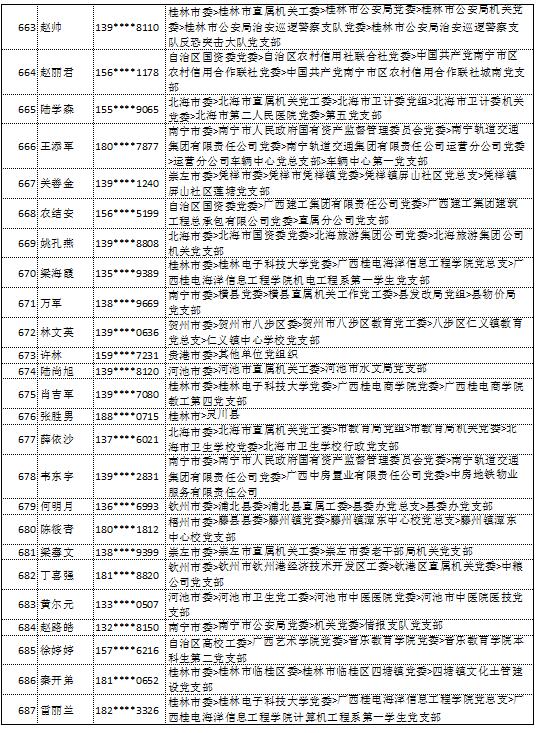 9月11日党的十九大精神学习竞赛个人参与奖奖励名单