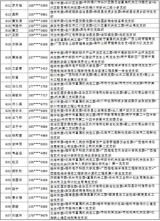 9月11日党的十九大精神学习竞赛个人参与奖奖励名单