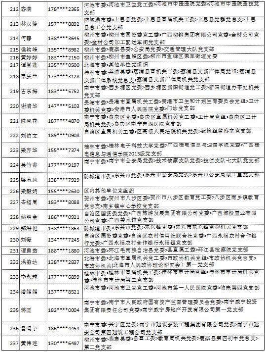 9月11日党的十九大精神学习竞赛个人参与奖奖励名单