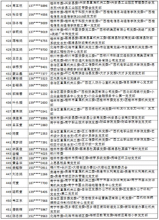 9月11日党的十九大精神学习竞赛个人参与奖奖励名单