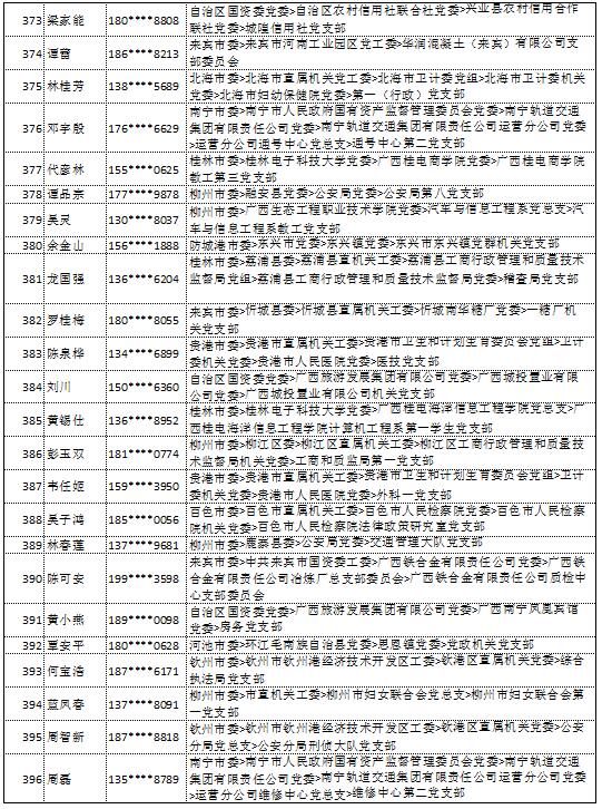 9月11日党的十九大精神学习竞赛个人参与奖奖励名单