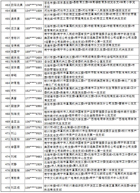 9月11日党的十九大精神学习竞赛个人参与奖奖励名单