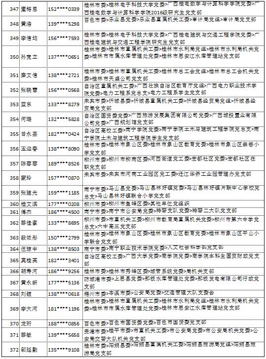 9月11日党的十九大精神学习竞赛个人参与奖奖励名单