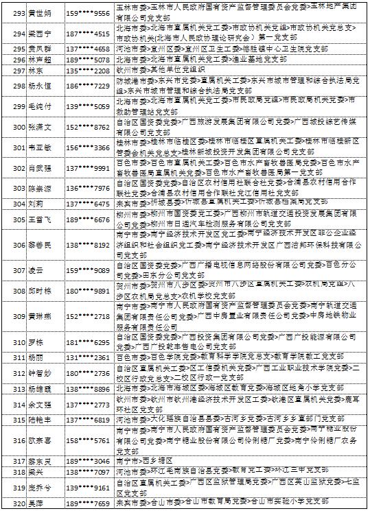 9月11日党的十九大精神学习竞赛个人参与奖奖励名单