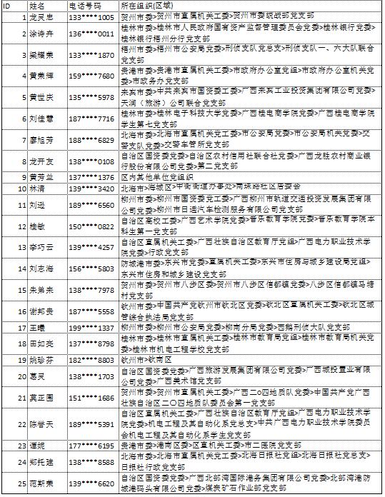 9月11日党的十九大精神学习竞赛个人参与奖奖励名单