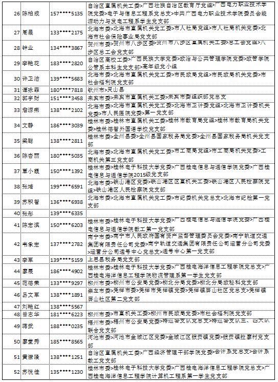 9月11日党的十九大精神学习竞赛个人参与奖奖励名单