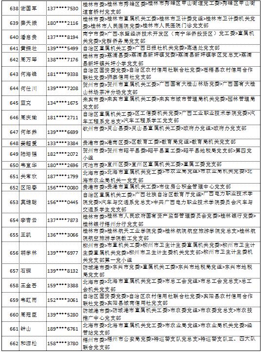 9月11日党的十九大精神学习竞赛个人参与奖奖励名单