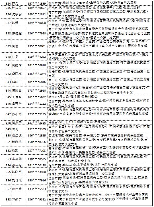 9月11日党的十九大精神学习竞赛个人参与奖奖励名单