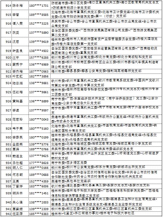 9月11日党的十九大精神学习竞赛个人参与奖奖励名单